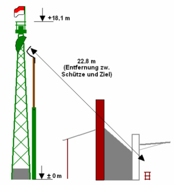 Bild Hochstandskizze 2